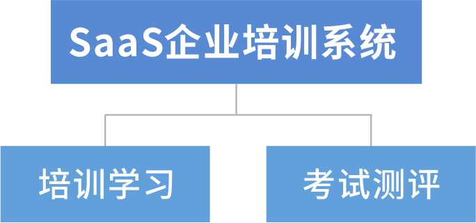 saas企业培训系统