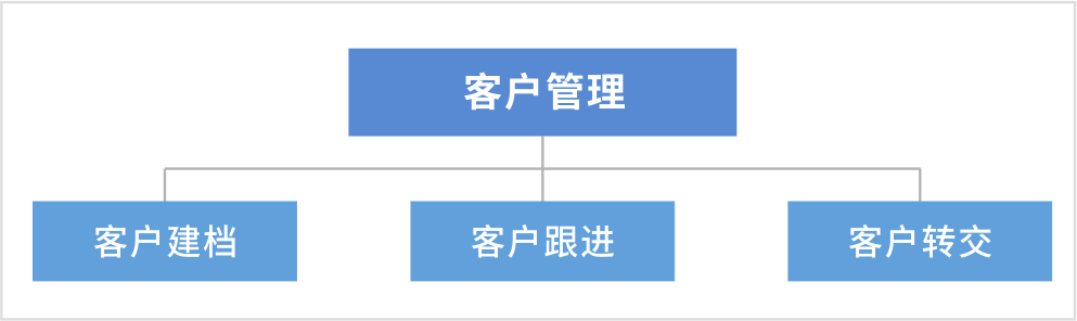 圆美月子中心管理系统