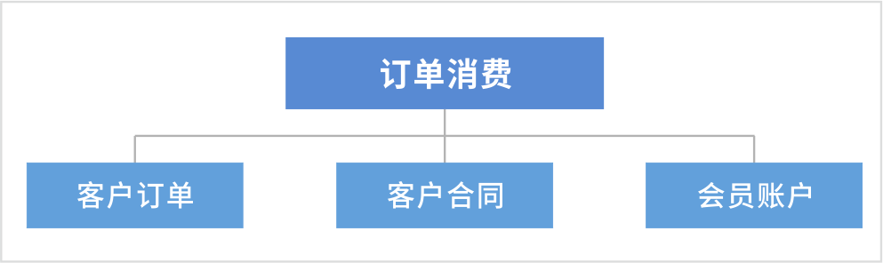 圆美月子中心管理系统