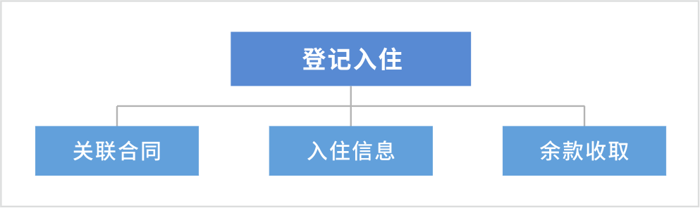 圆美月子中心管理系统
