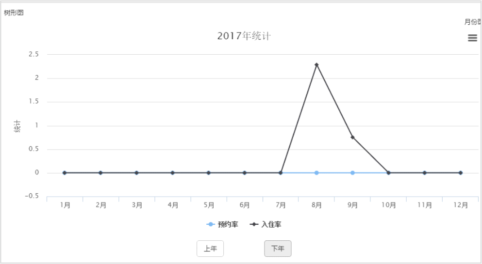 圆美月子中心管理系统