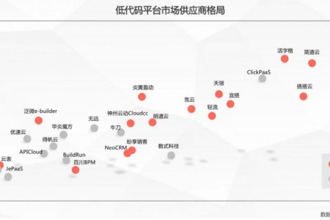 开工啦！天翎邀您一起犇未来！