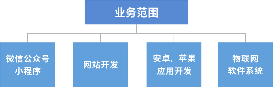移动办公电商平台
