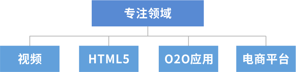 综合应用管理平台