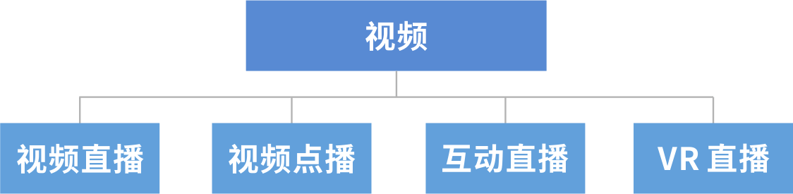综合应用管理平台