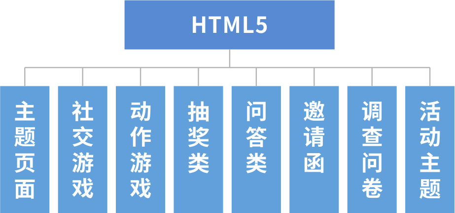 综合应用管理平台