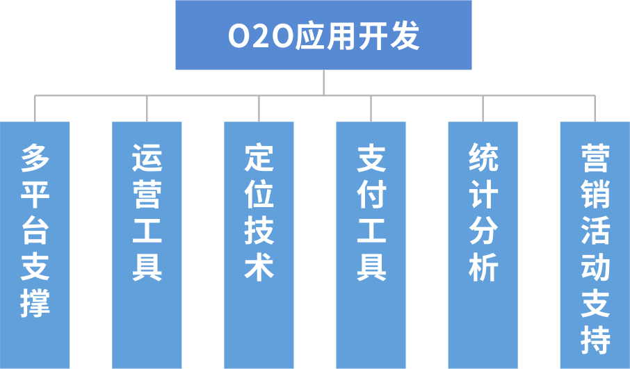 综合应用管理平台