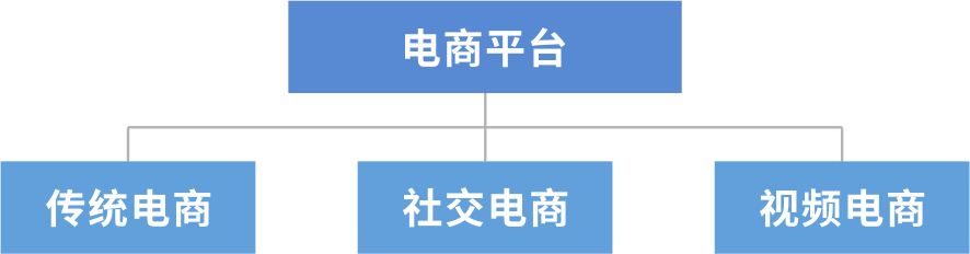综合应用管理平台
