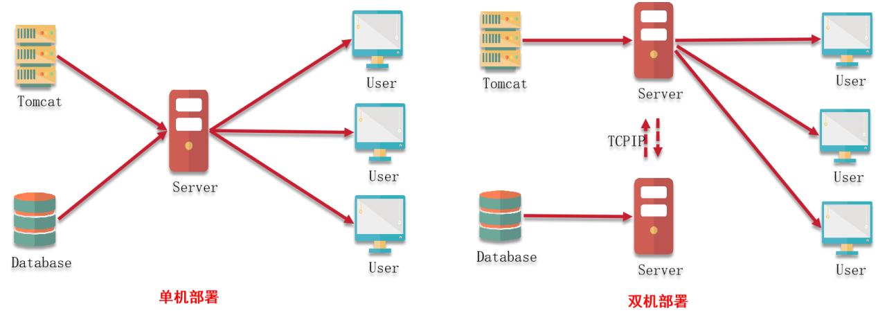 风靡各行各业的低代码,确定不来试试?