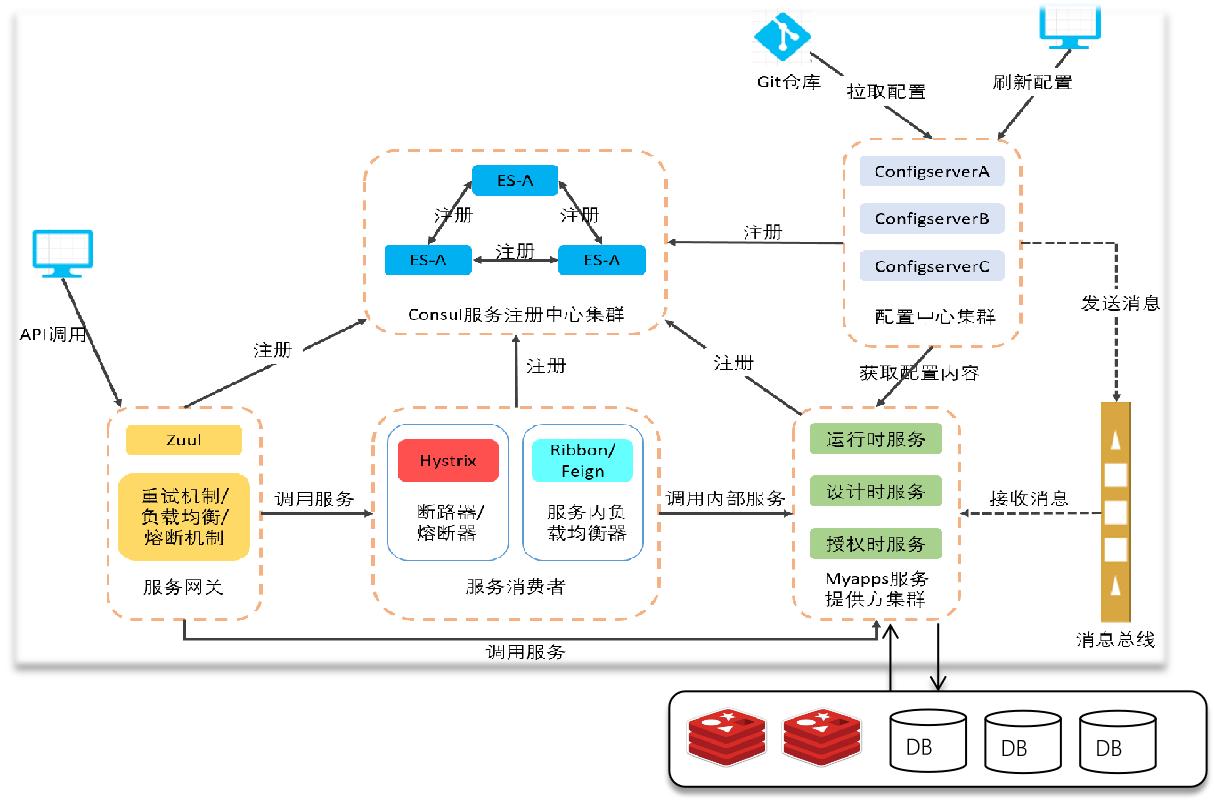 风靡各行各业的低代码,确定不来试试?