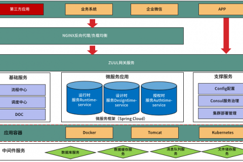 请签收，你的春日礼物——微服务低代码平台