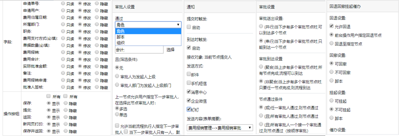 低代码 bpm km,数字化管理不留死角