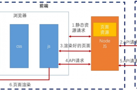 软件开发的新风口：低代码开发成为热门