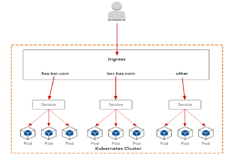 “乘风破浪”的低代码:前后端分离化开发