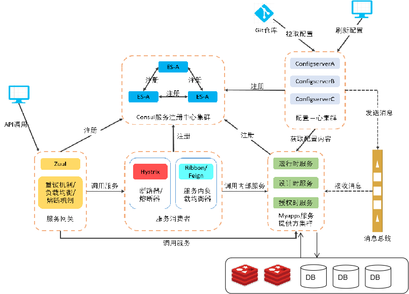 老字号的私有化部署低代码平台,价格竟然如此“亲民”?
