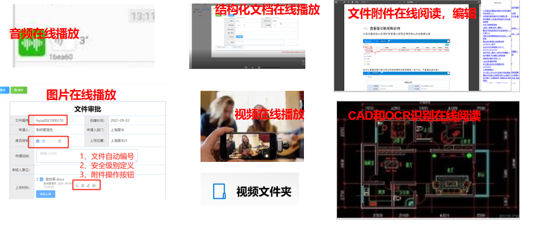 文档协作需求再升级,数字化办公离不开知识管理