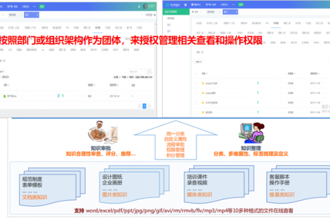 知识管理更上新层次，数字化转型需要真正贴合需求的kms