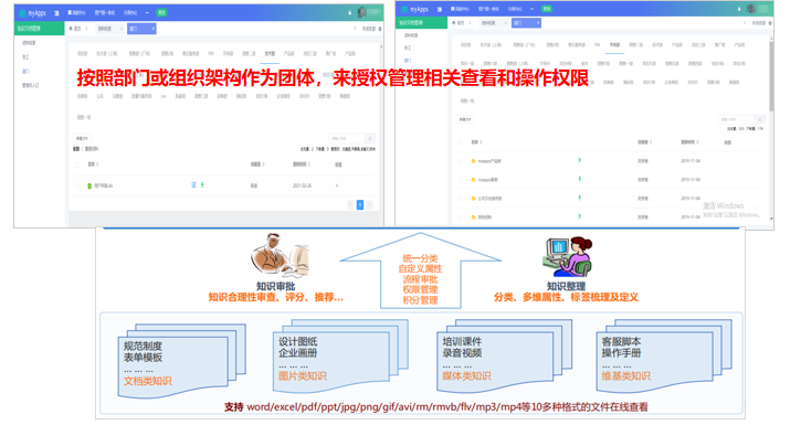 知识管理更上新层次,数字化转型需要真正贴合需求的kms