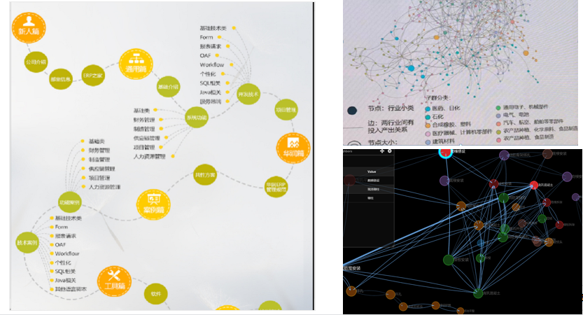 从知识到财富:为何知识管理掀起了企业管理的新趋势?