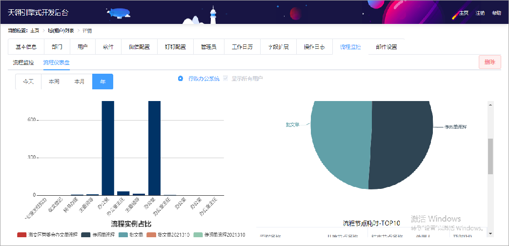特色工作流引擎:助推企业实现端到端全流程打通