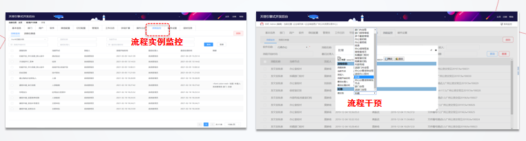 特色工作流引擎:助推企业实现端到端全流程打通