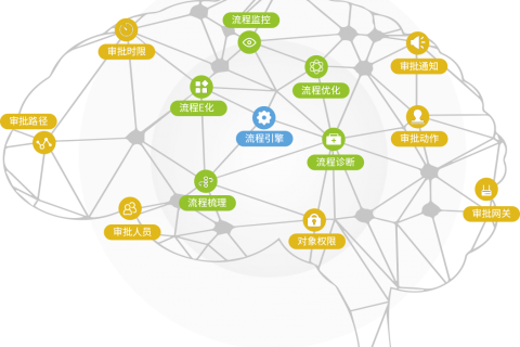 如何提升企业运行效率？选对流程管理系统事半功倍！