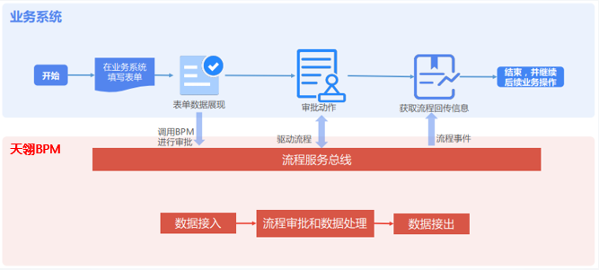 天翎myapps低代码开发平台
