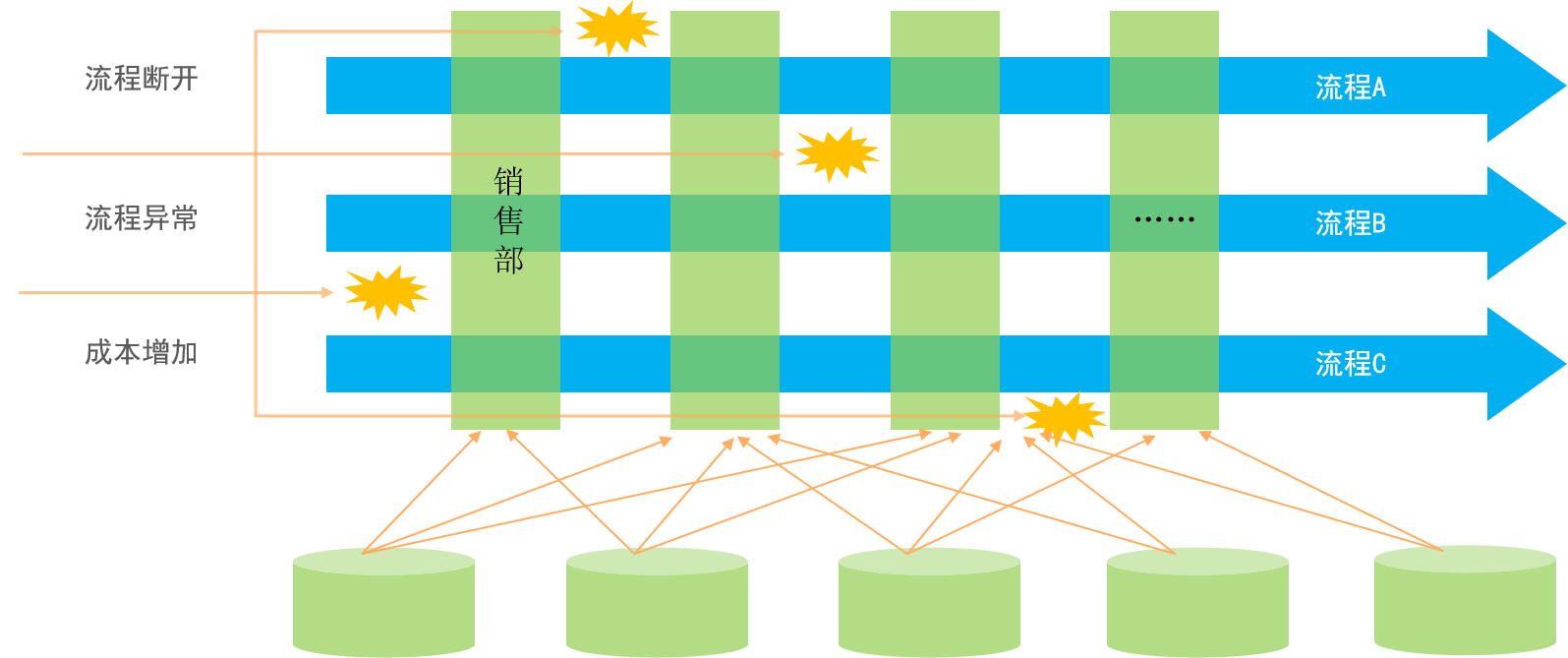 天翎myapps低代码开发平台