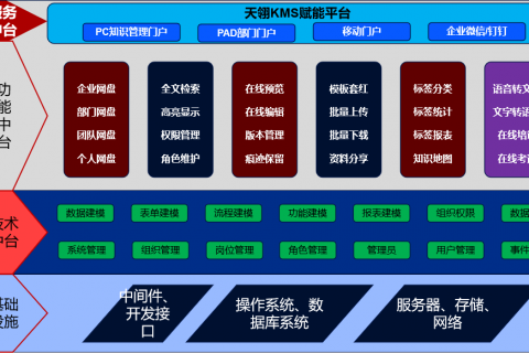 提高企业竞争力，如何开展知识管理工作？