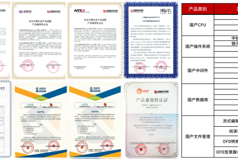 从岌岌无名到火爆行业，老牌产商推动低代码平台前行