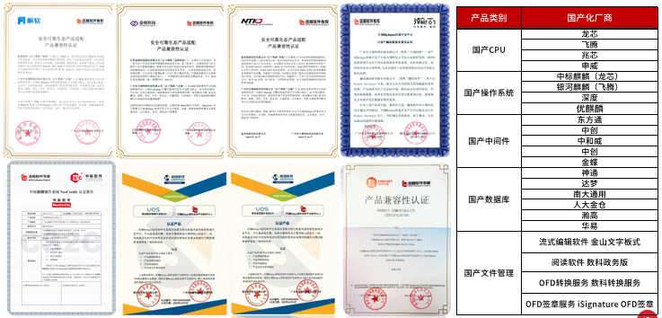 免费的低代码平台:数字化转型也可以很轻松!