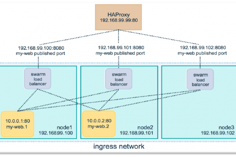 快来薅羊毛！轻量、快捷、低使用门槛的paas平台在这里！