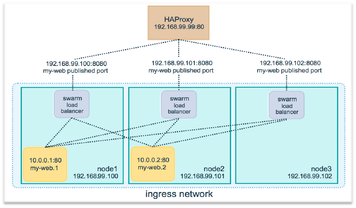 天翎myapps低代码开发平台