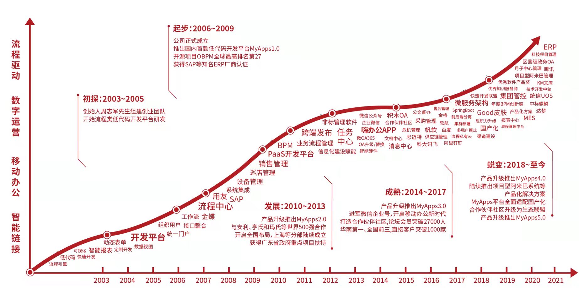 请签收,你的春日礼物——微服务低代码平台