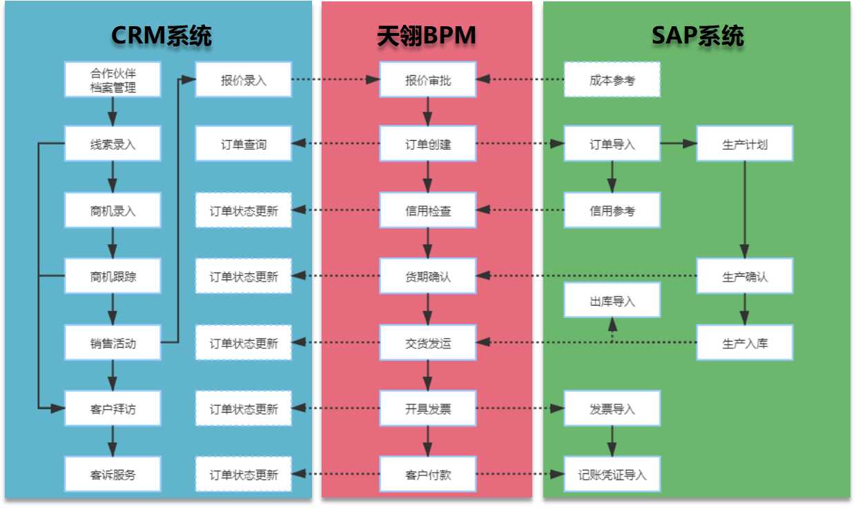 如何解决企业内部的数据孤岛问题?