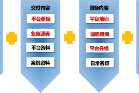 正在寻找开源的低代码平台？这款可能适合你！