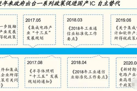 国产化替代刻不容缓，低代码又该如何发力？