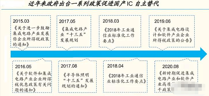 国产化替代刻不容缓,低代码又该如何发力?