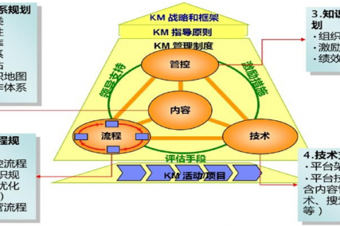 企业知识、经验如何传承？知识管理系统告诉你