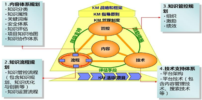 天翎myapps低代码开发平台