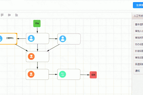 干货分享！程序员必备，一个免费国产开源低代码平台