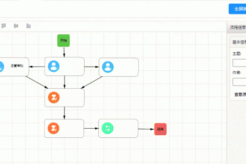新手入门也能快速搭建，这个低代码平台很赞很良心