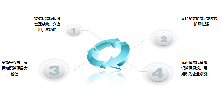 天翎myapps低代码开发平台