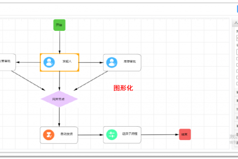 低代码如何选型？盘点对比国内低代码平台。