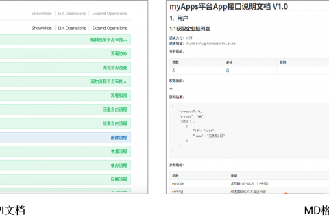 业务流程集成如何实现？这些点你需要知道