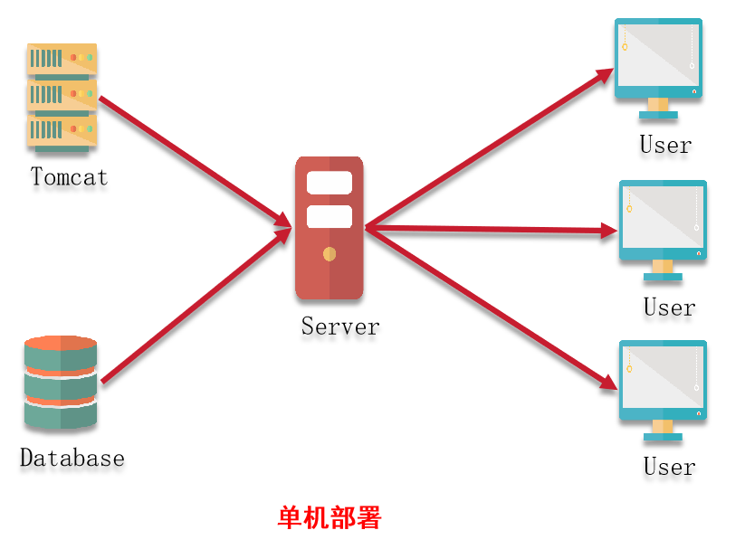 天翎myapps低代码平台