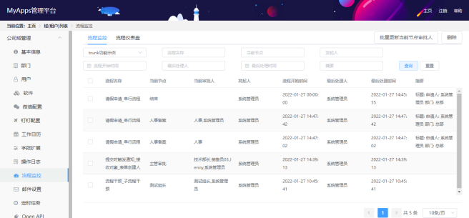 审批流程“内藏乾坤”,且看bpm如何化解流程管理尴尬
