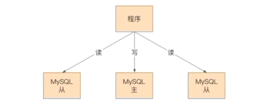 天翎myappsd低代码开发平台
