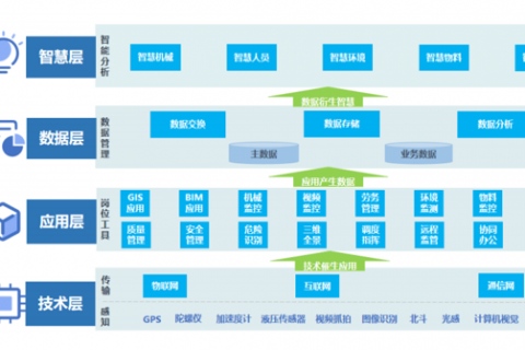物联网低代码平台选型六大标准，赶快学起来！