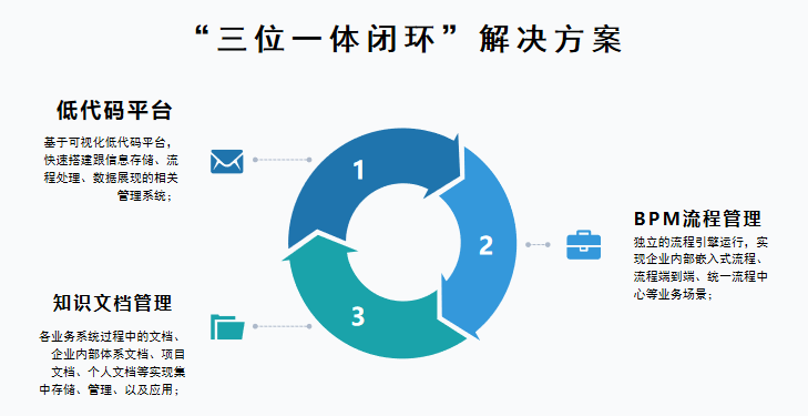 物联网低代码平台选型六大标准,赶快学起来!